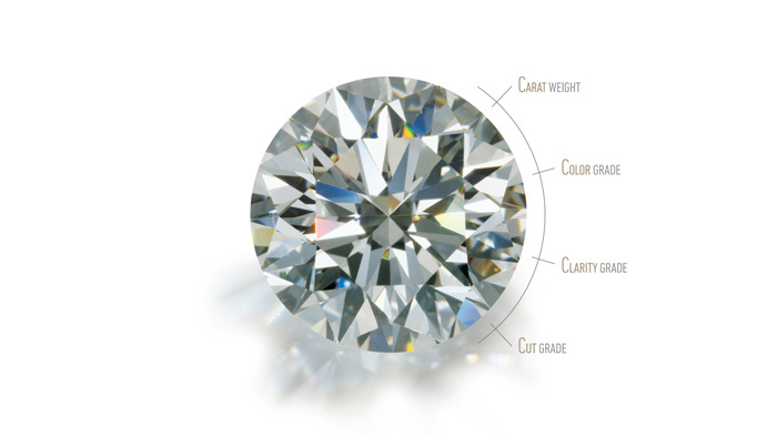 Diamond Education: The 4-C?s